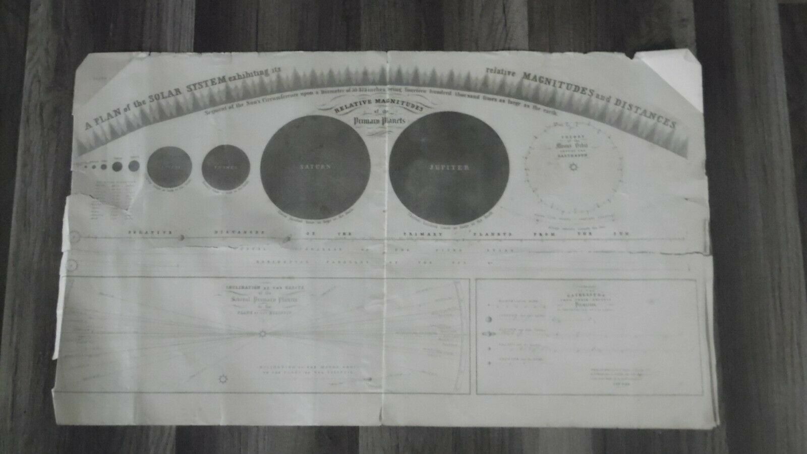 1856 Burritt-huntington Plate 1 Relative Magnitudes Of The Primary Planets Chart